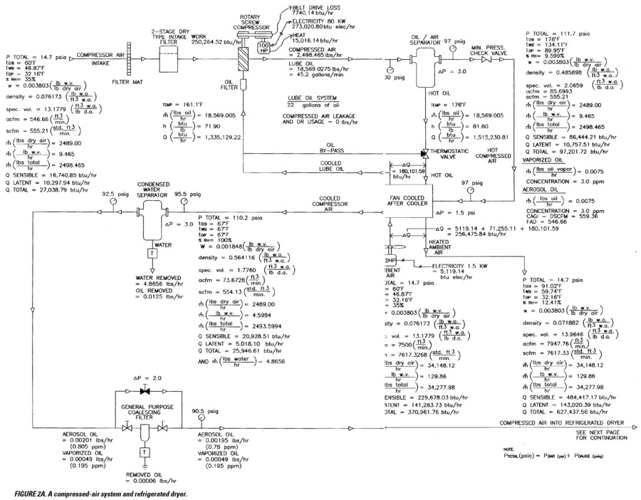 Compressed-Air System and Refridgerated Dryer