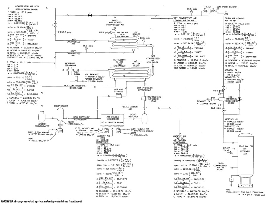 Compressed-Air System and Refrigerated Dryer (continued)