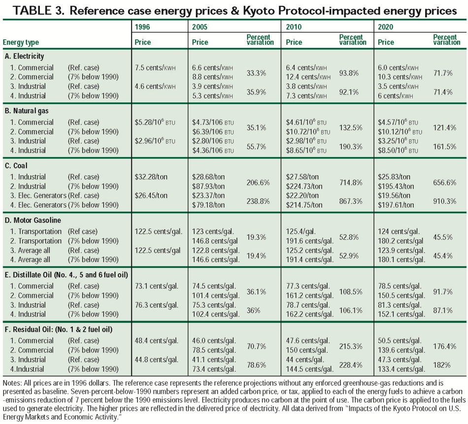 Reference Case Energy Prices