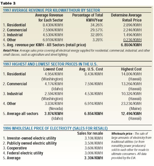 Table 3